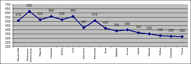 ChartObject Chart 1