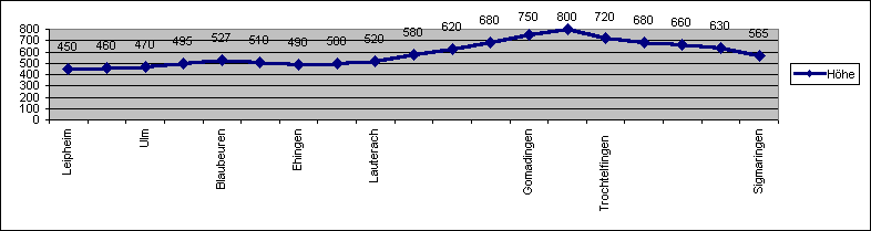 ChartObject Chart 2