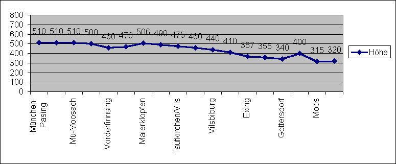 ChartObject Chart 2