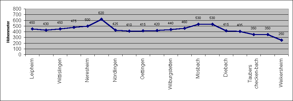 ChartObject Chart 2