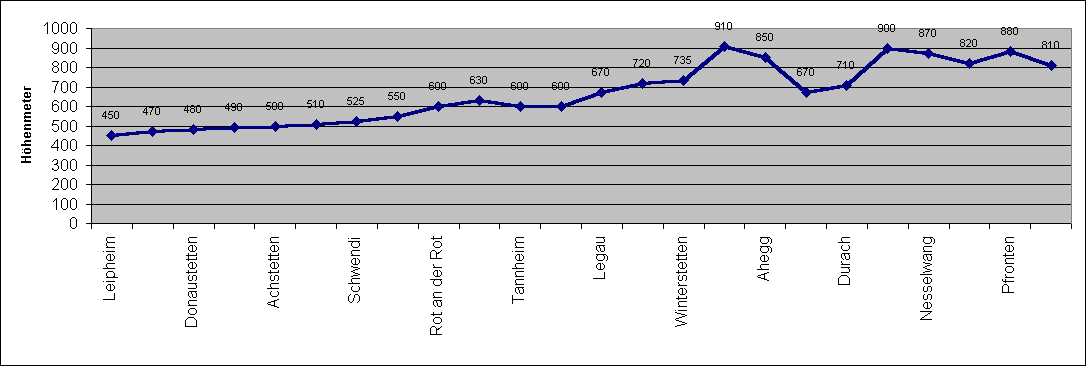 ChartObject Chart 2