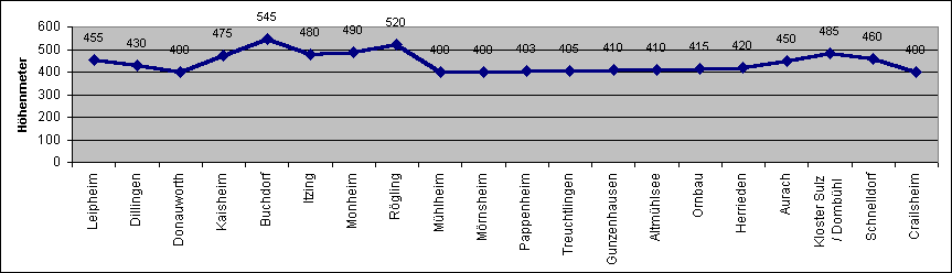 ChartObject Chart 2