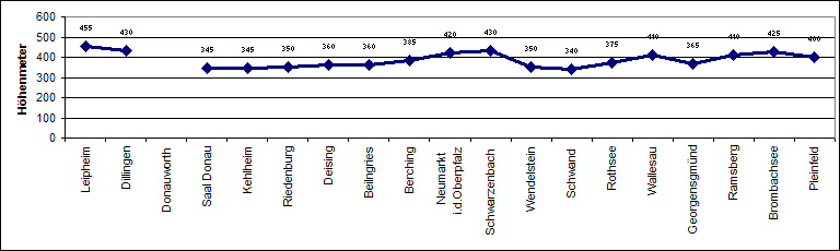 ChartObject Chart 2